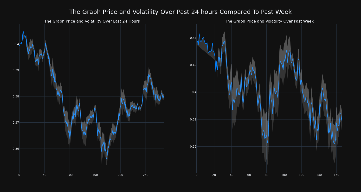 price_chart