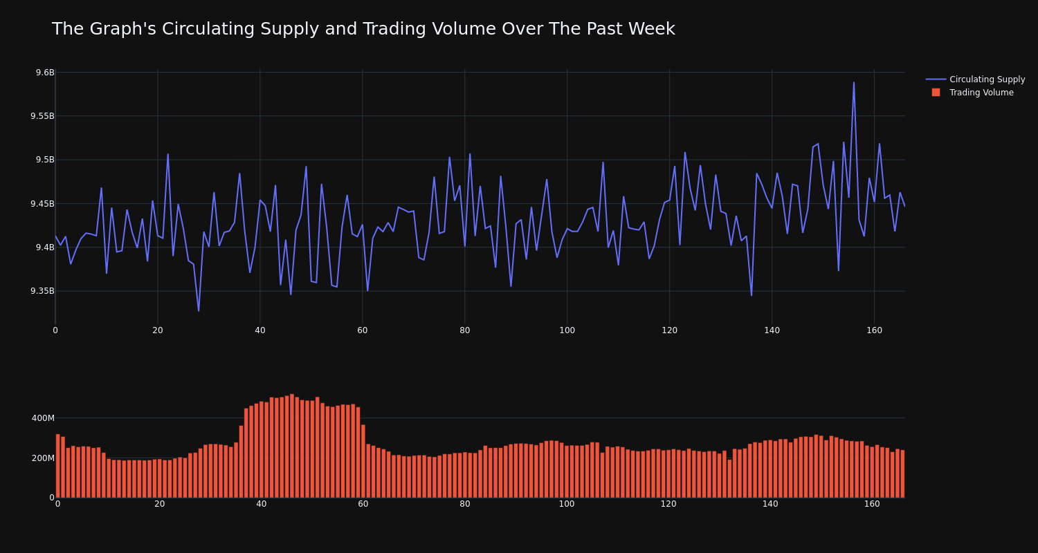 supply_and_vol