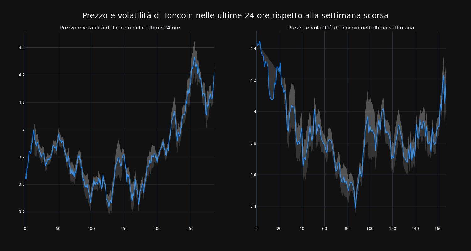 price_chart