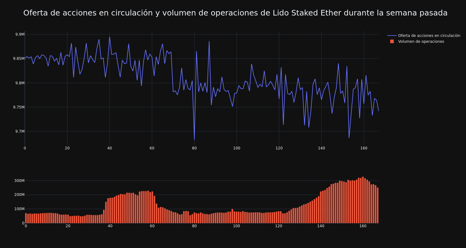 supply_and_vol