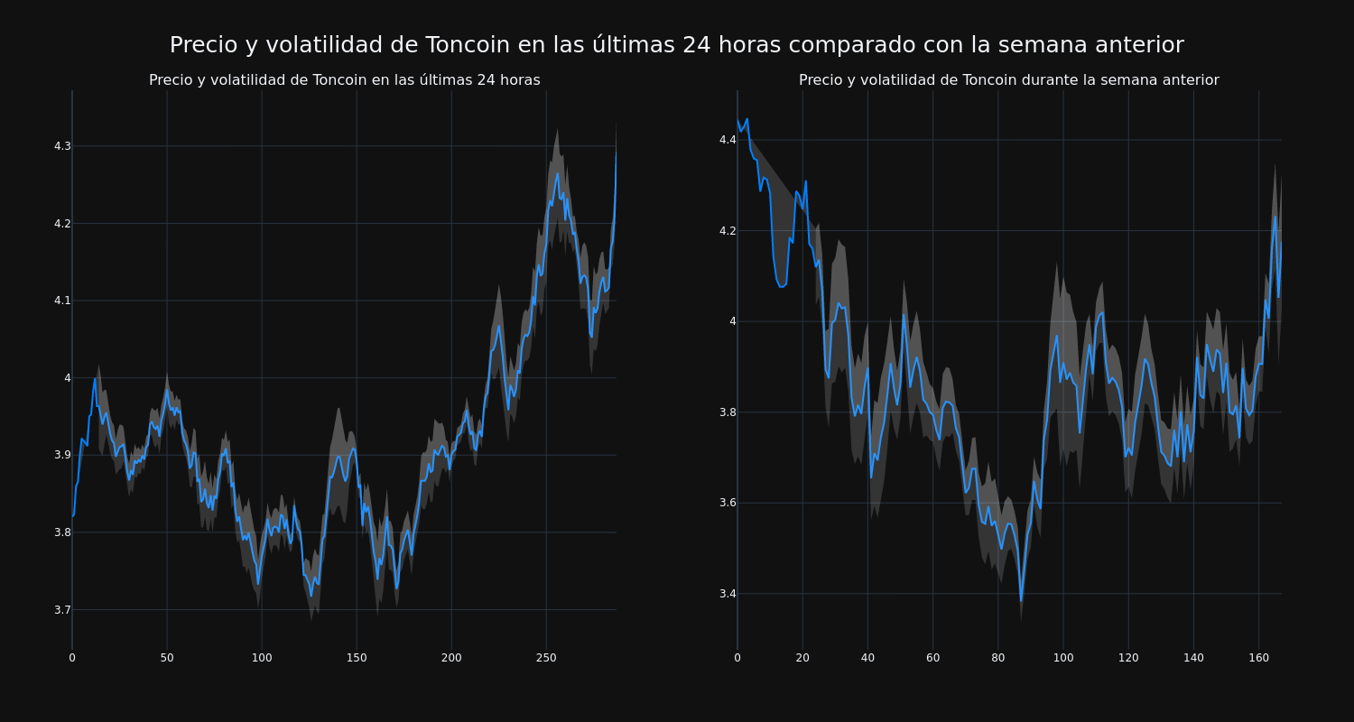 price_chart