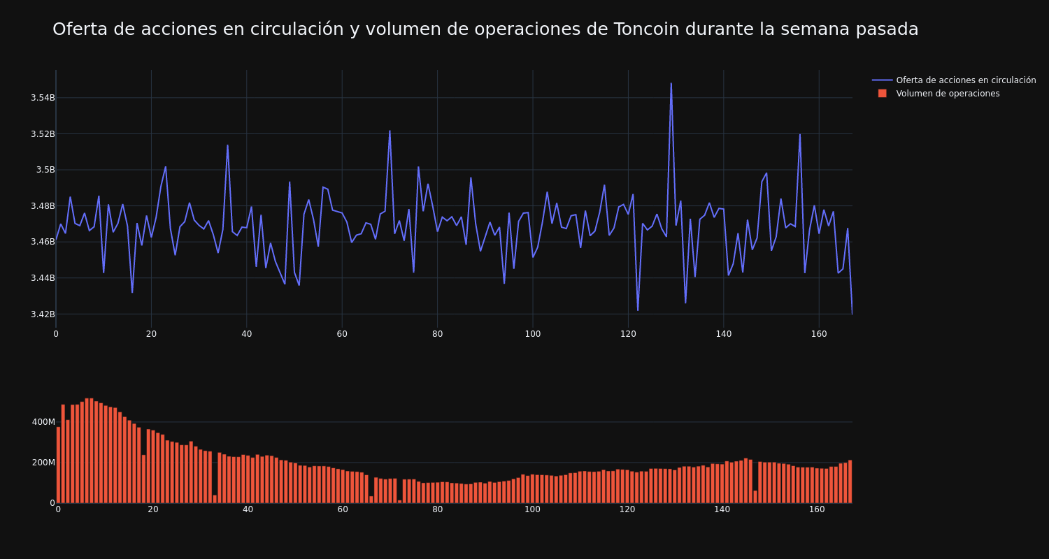 supply_and_vol