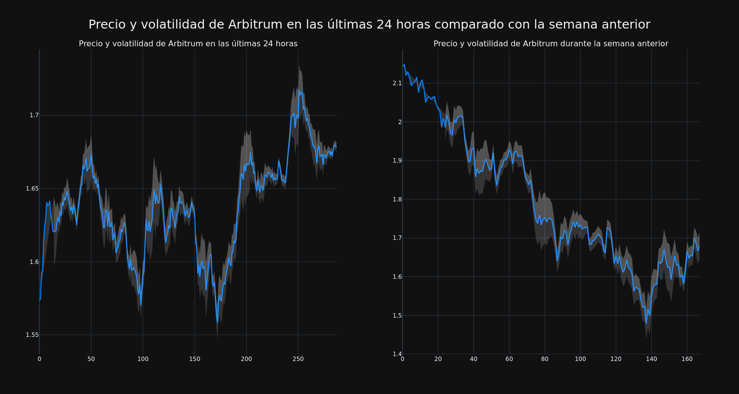 price_chart