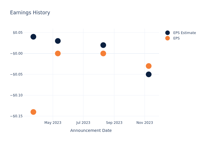 eps graph