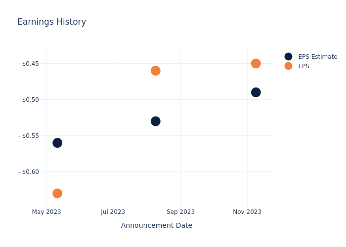 eps graph