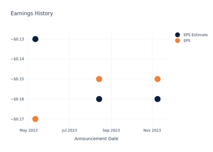 eps graph