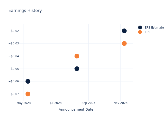 eps graph