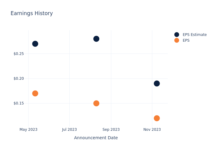 eps graph