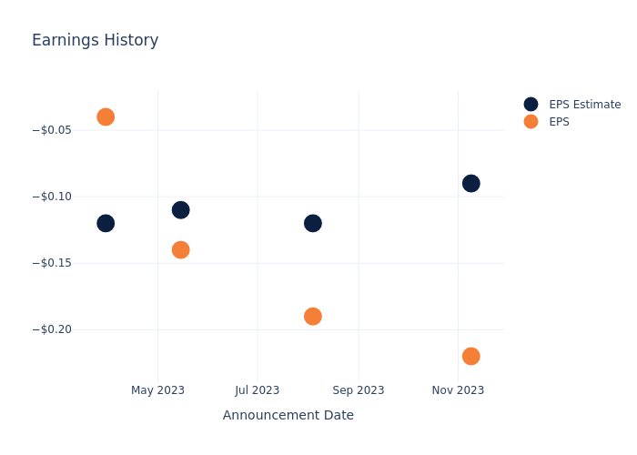 eps graph