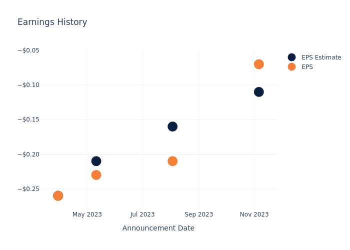 eps graph