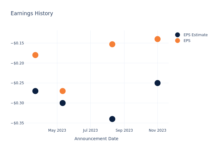 eps graph