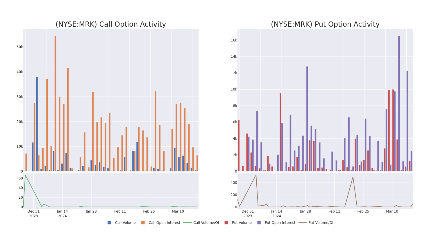 Options Call Chart