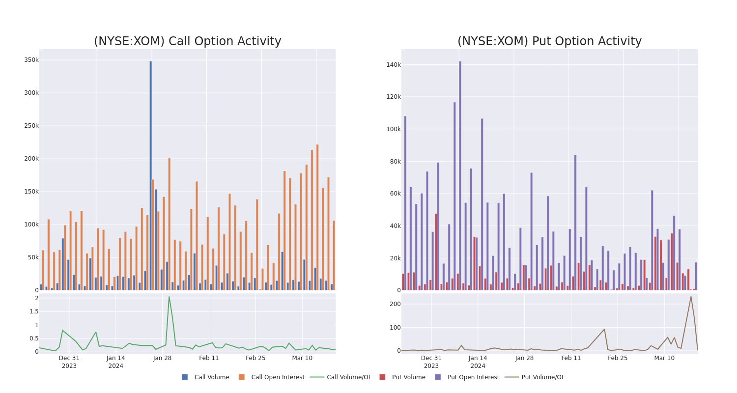 Options Call Chart