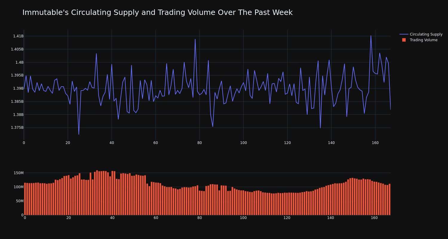 supply_and_vol