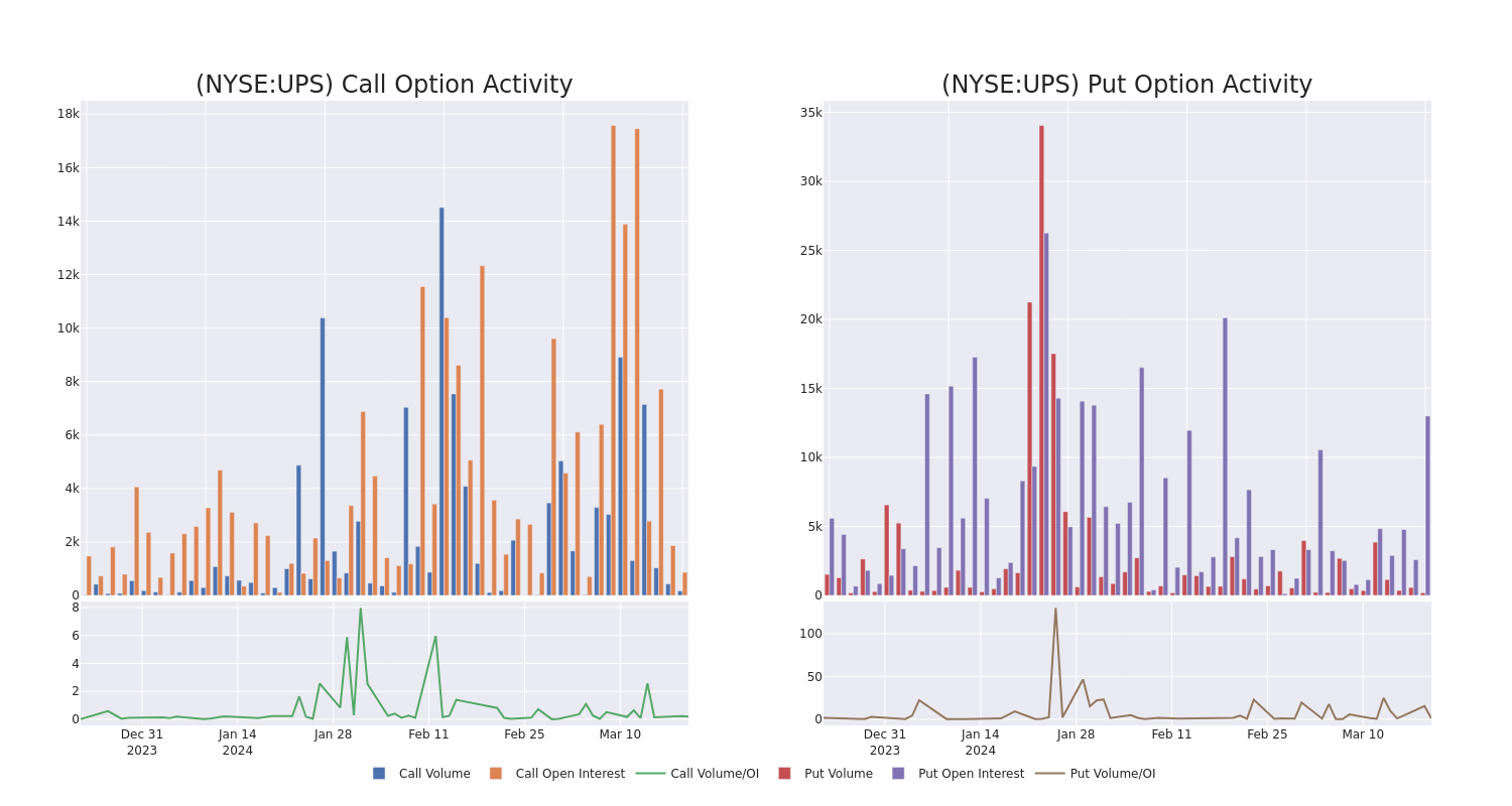 Options Call Chart