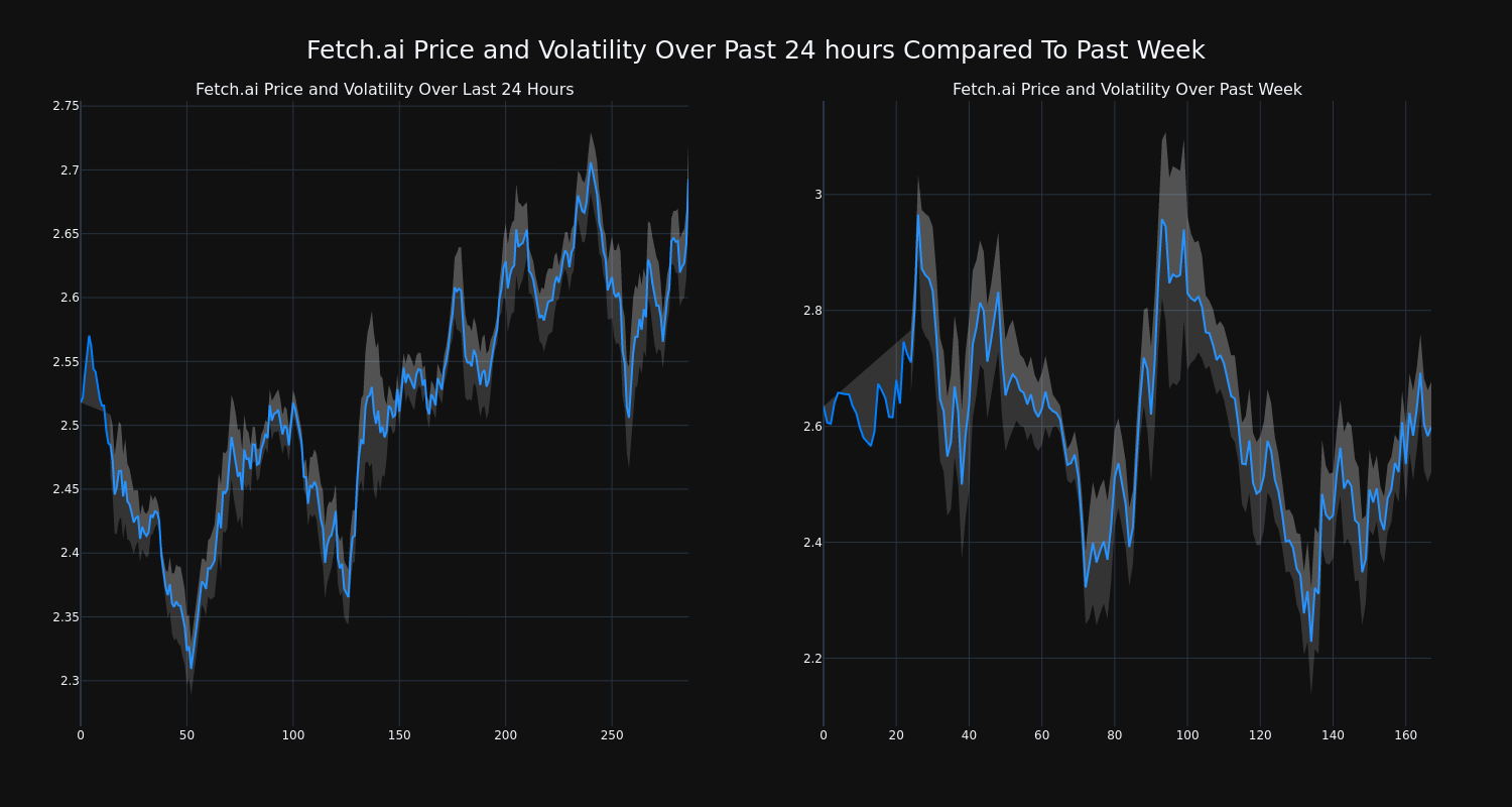 price_chart