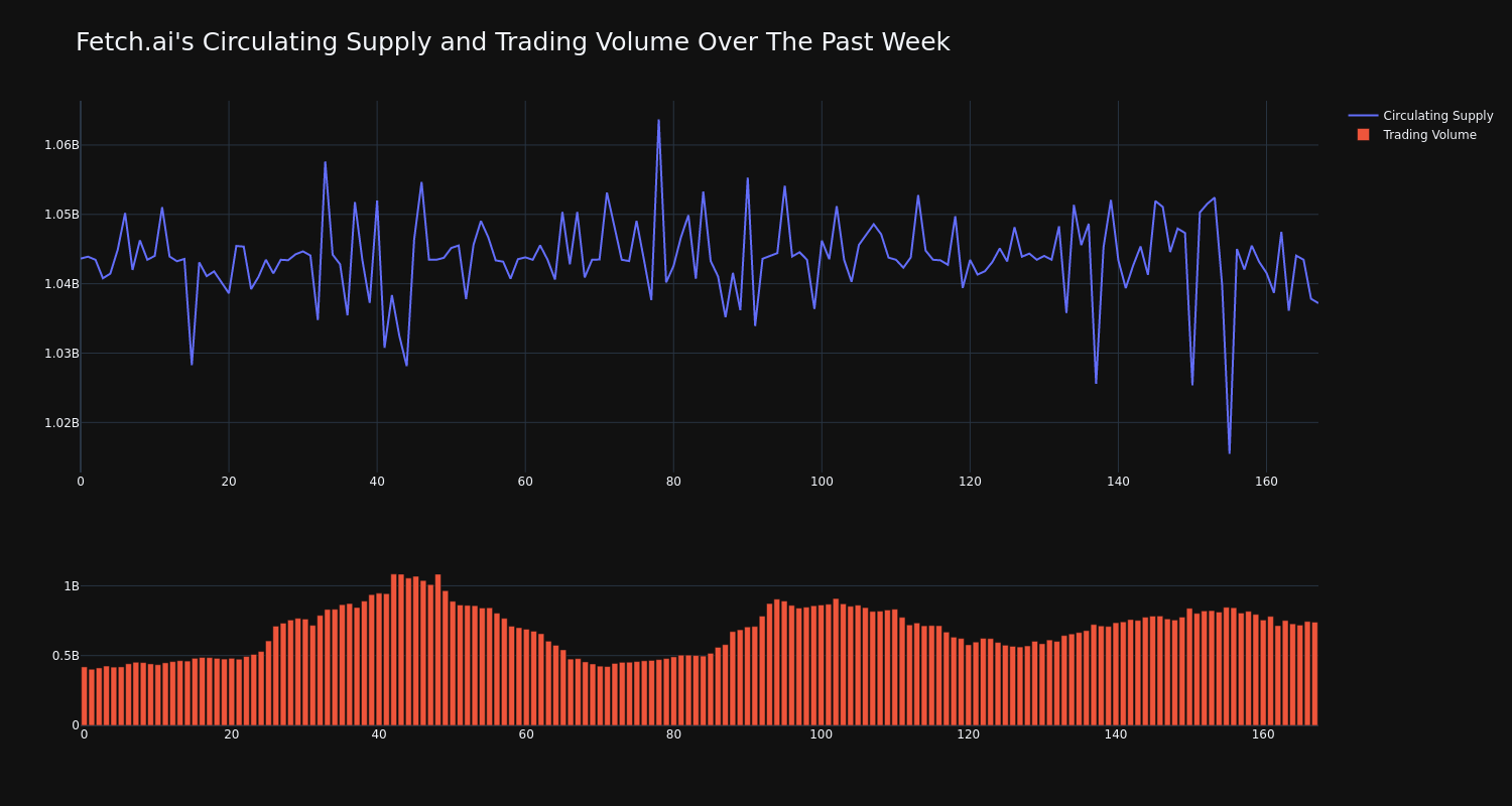 supply_and_vol