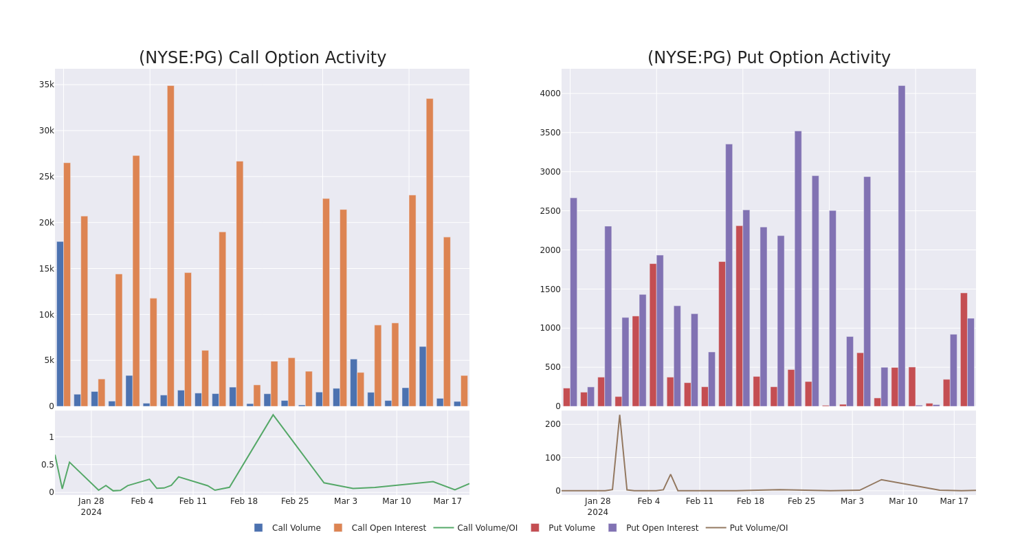 Options Call Chart