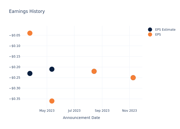 eps graph