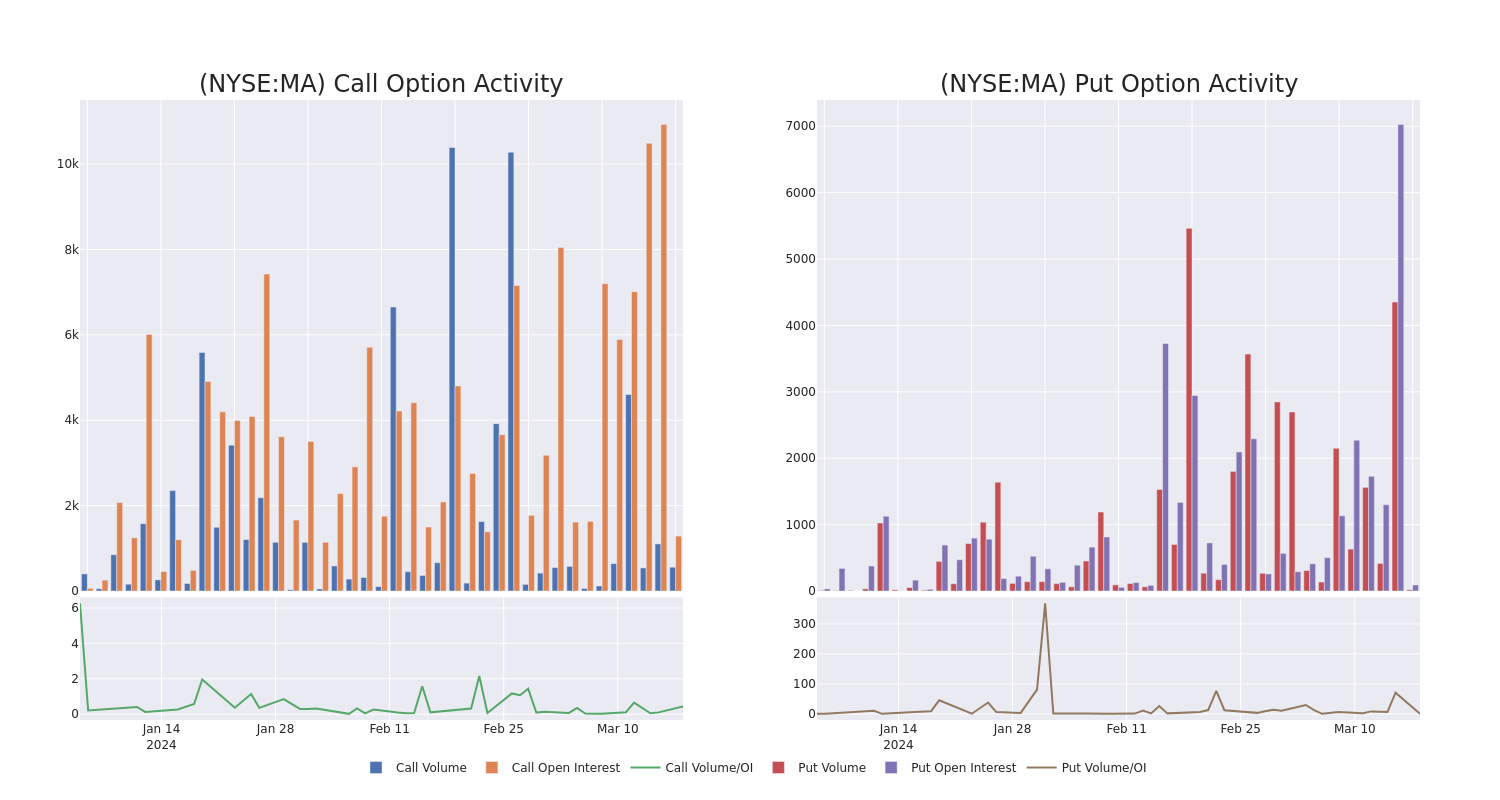 Options Call Chart