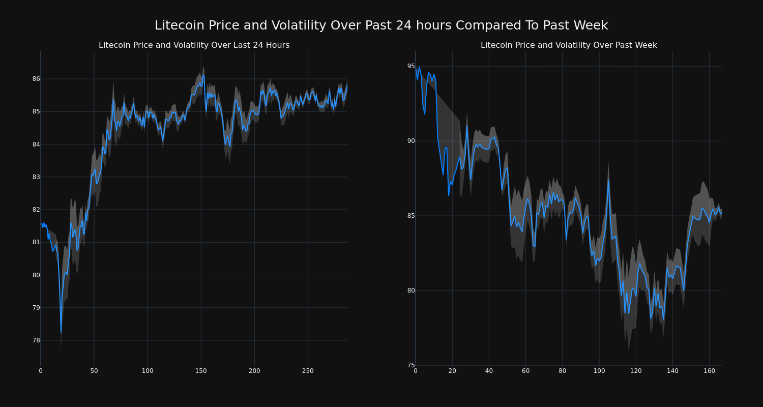 price_chart