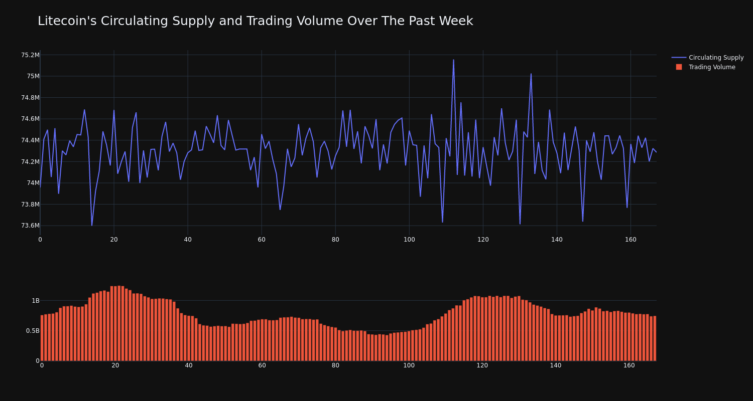 supply_and_vol