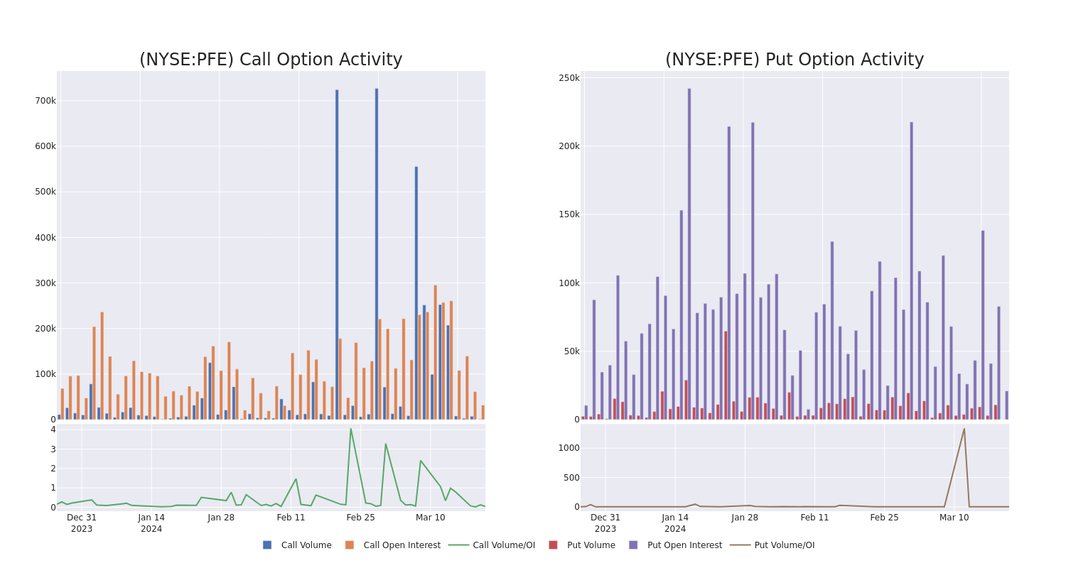 Options Call Chart