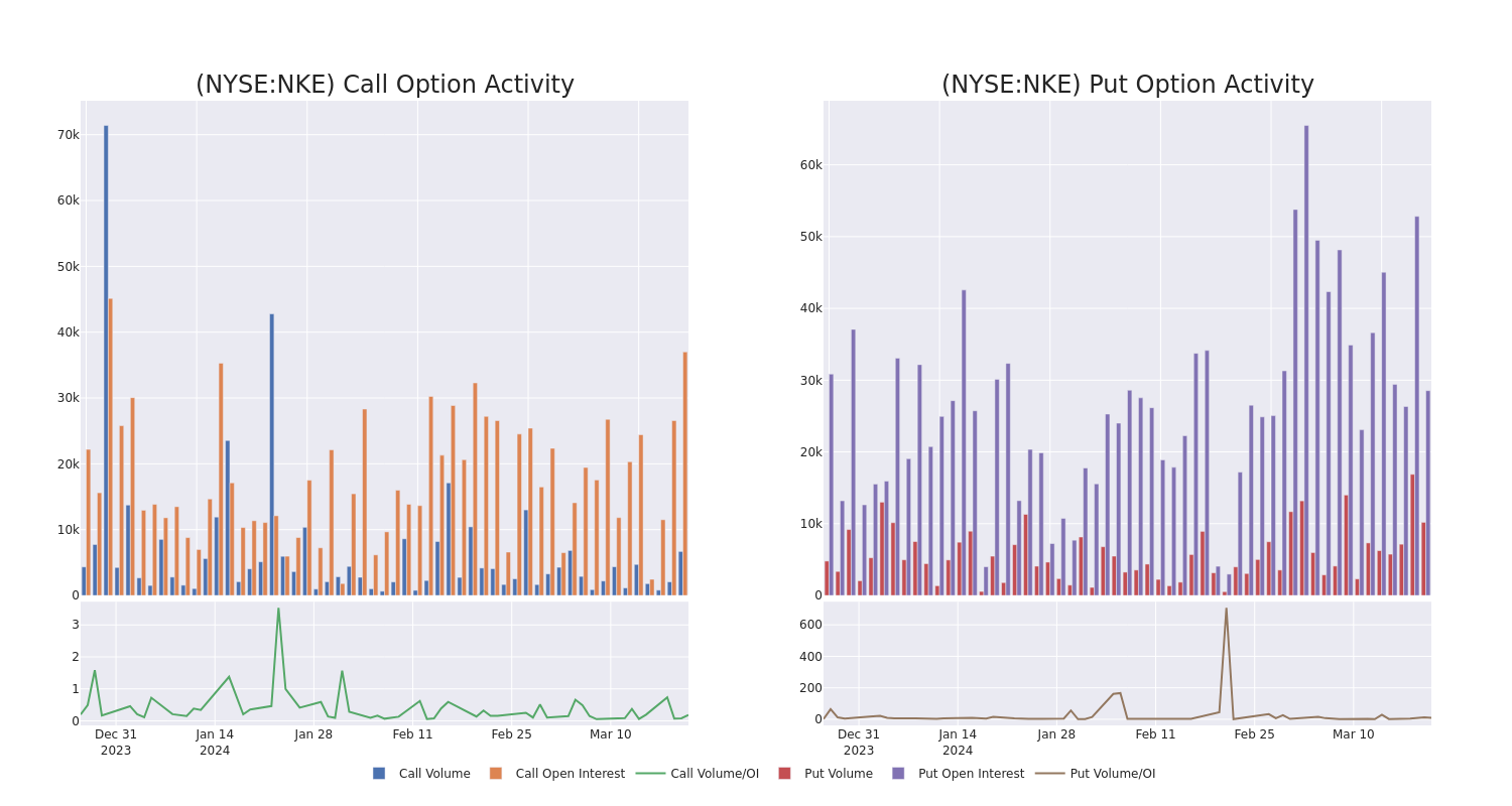 Options Call Chart