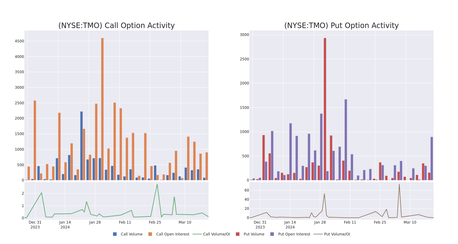 Options Call Chart