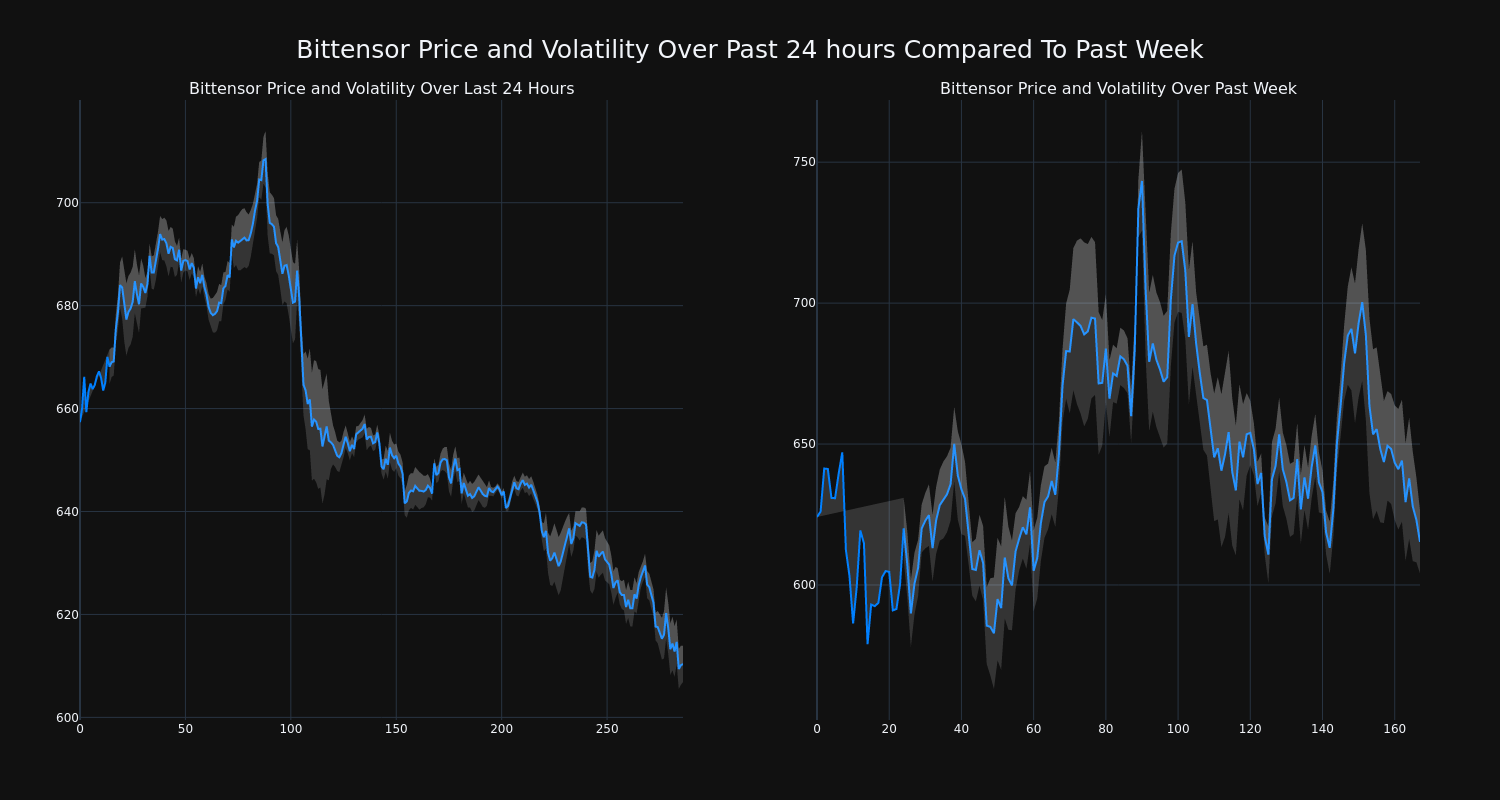 price_chart