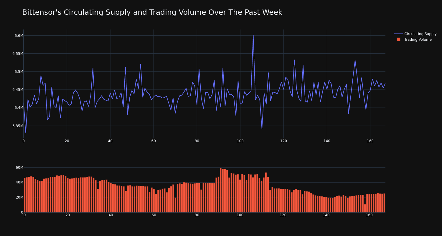 supply_and_vol