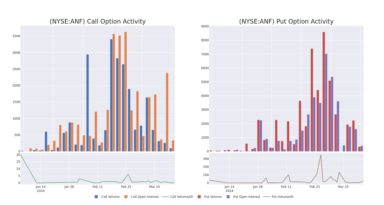 Options Call Chart