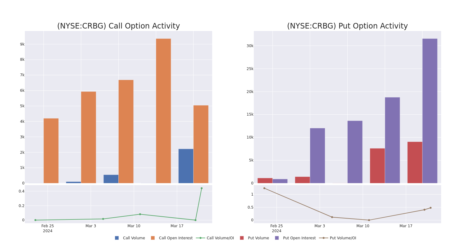 Options Call Chart