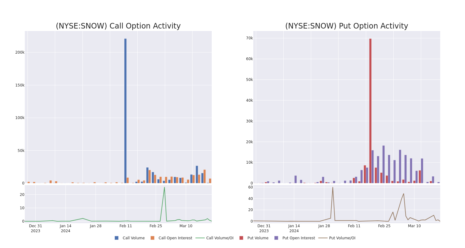 Options Call Chart