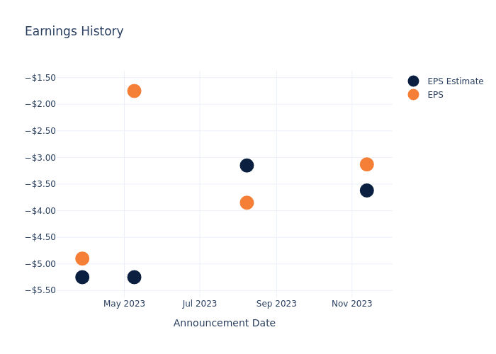 eps graph