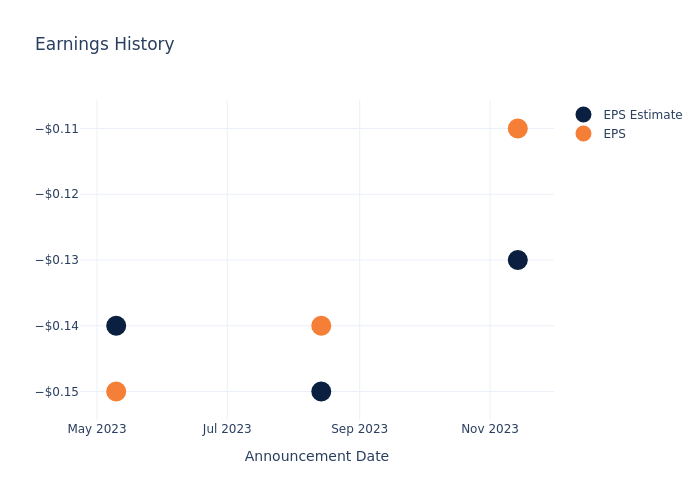 eps graph