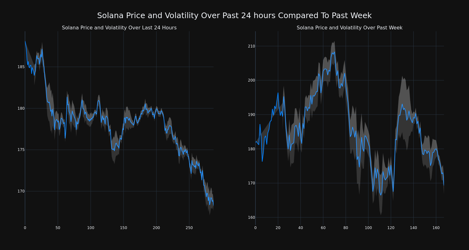 price_chart