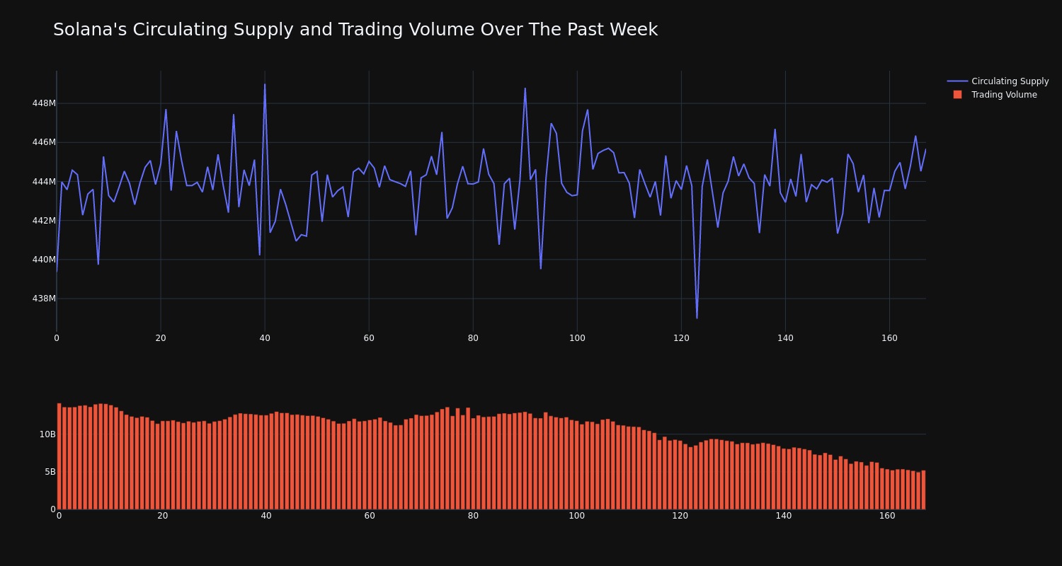 supply_and_vol