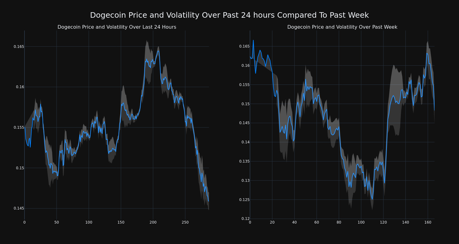 price_chart