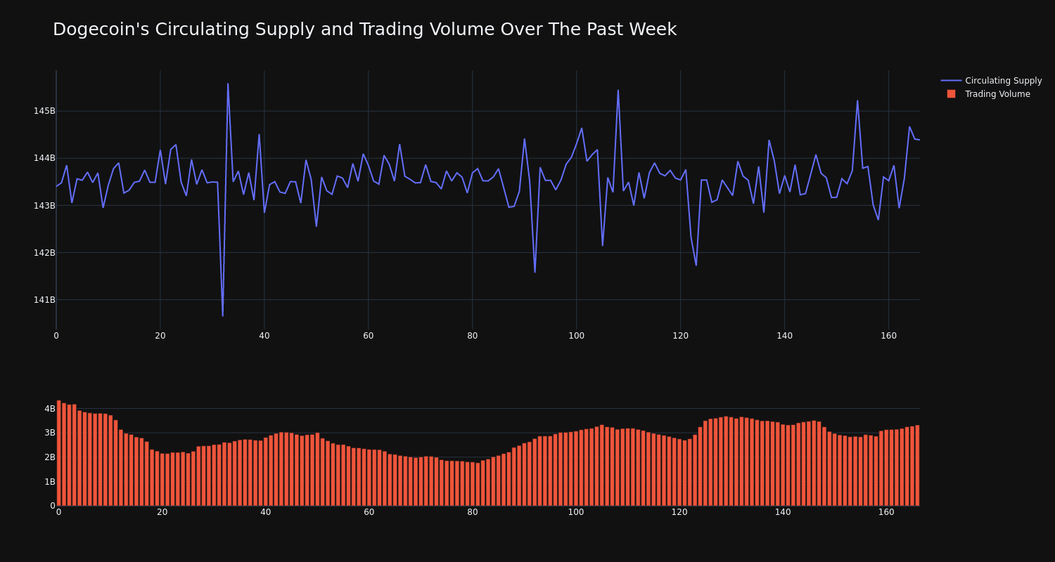 supply_and_vol