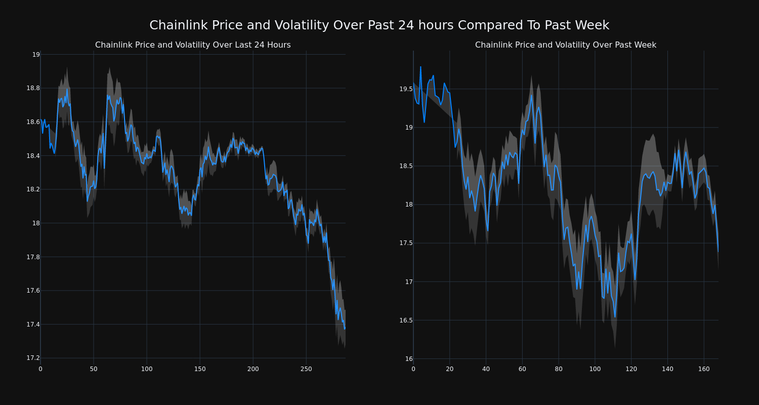 price_chart