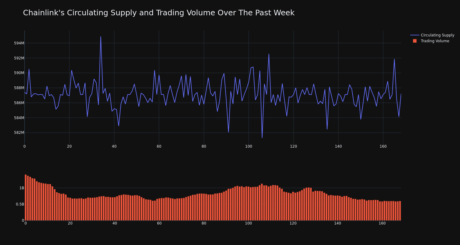 supply_and_vol