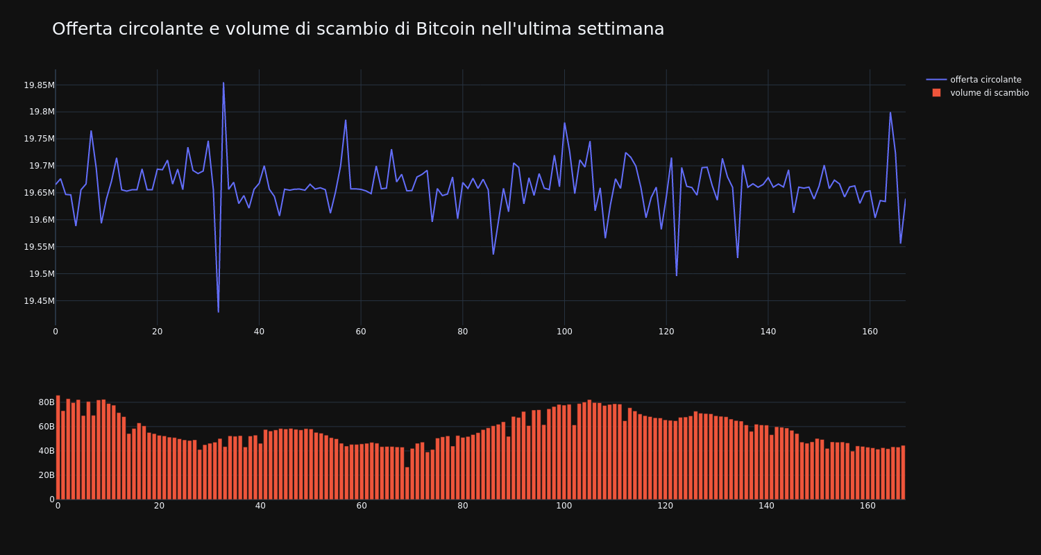 supply_and_vol