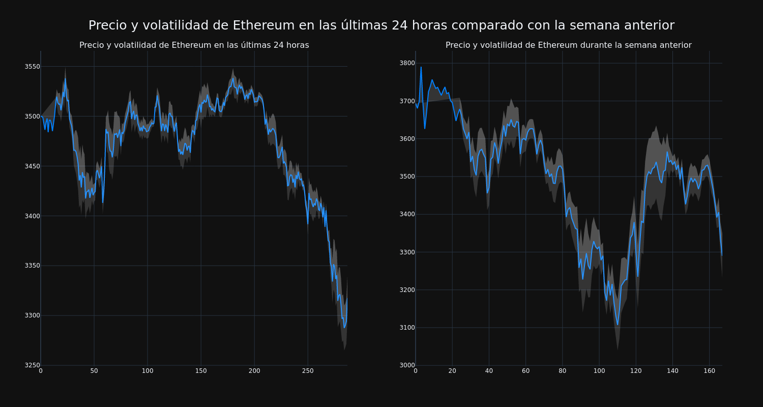 price_chart