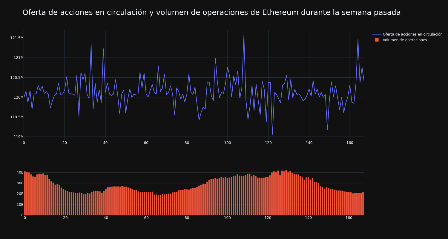 supply_and_vol