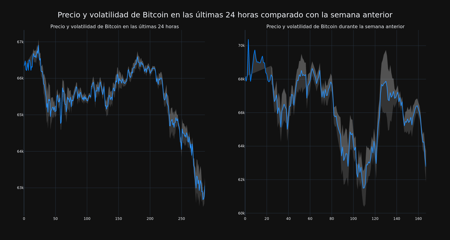 price_chart