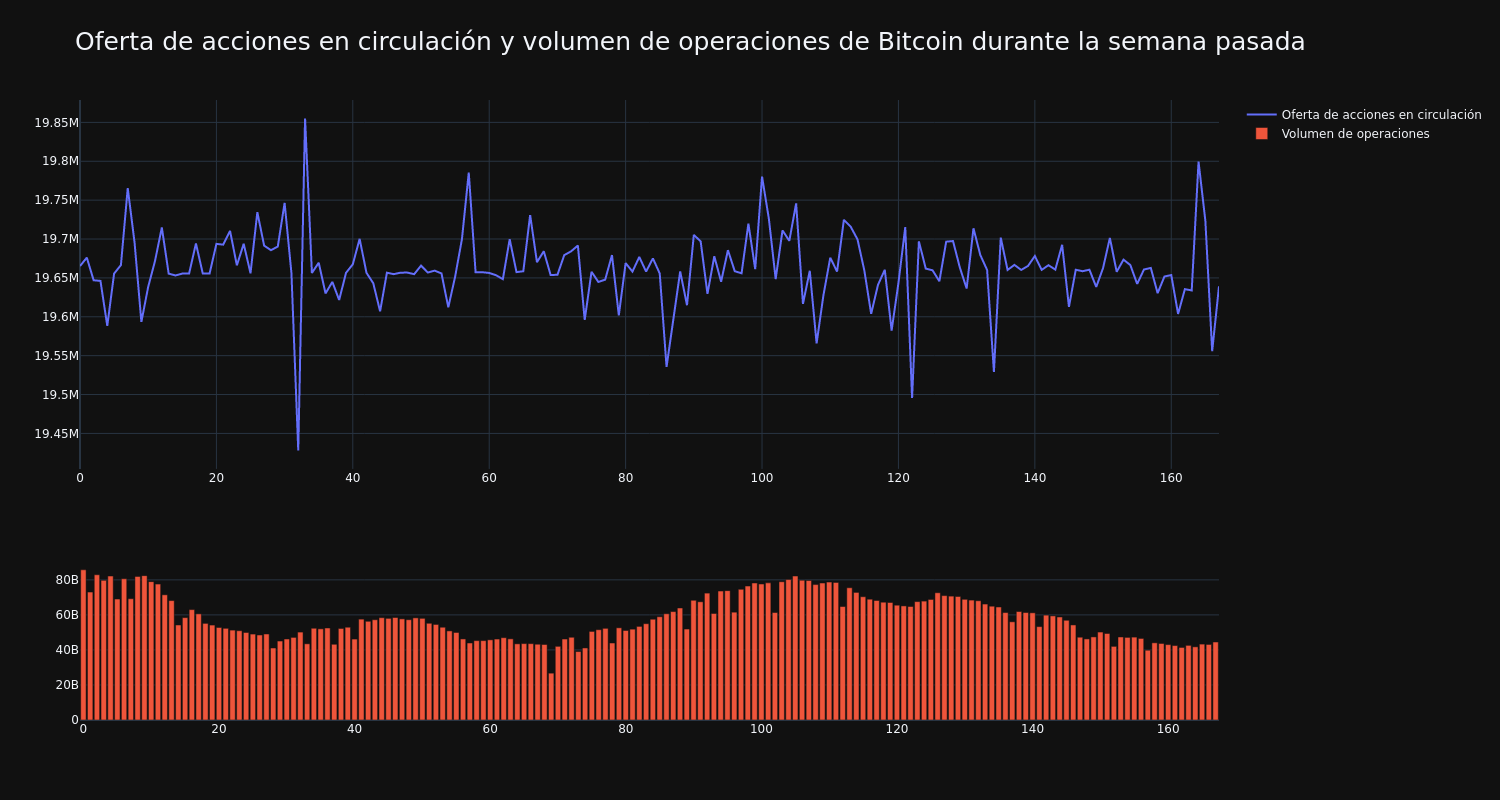 supply_and_vol