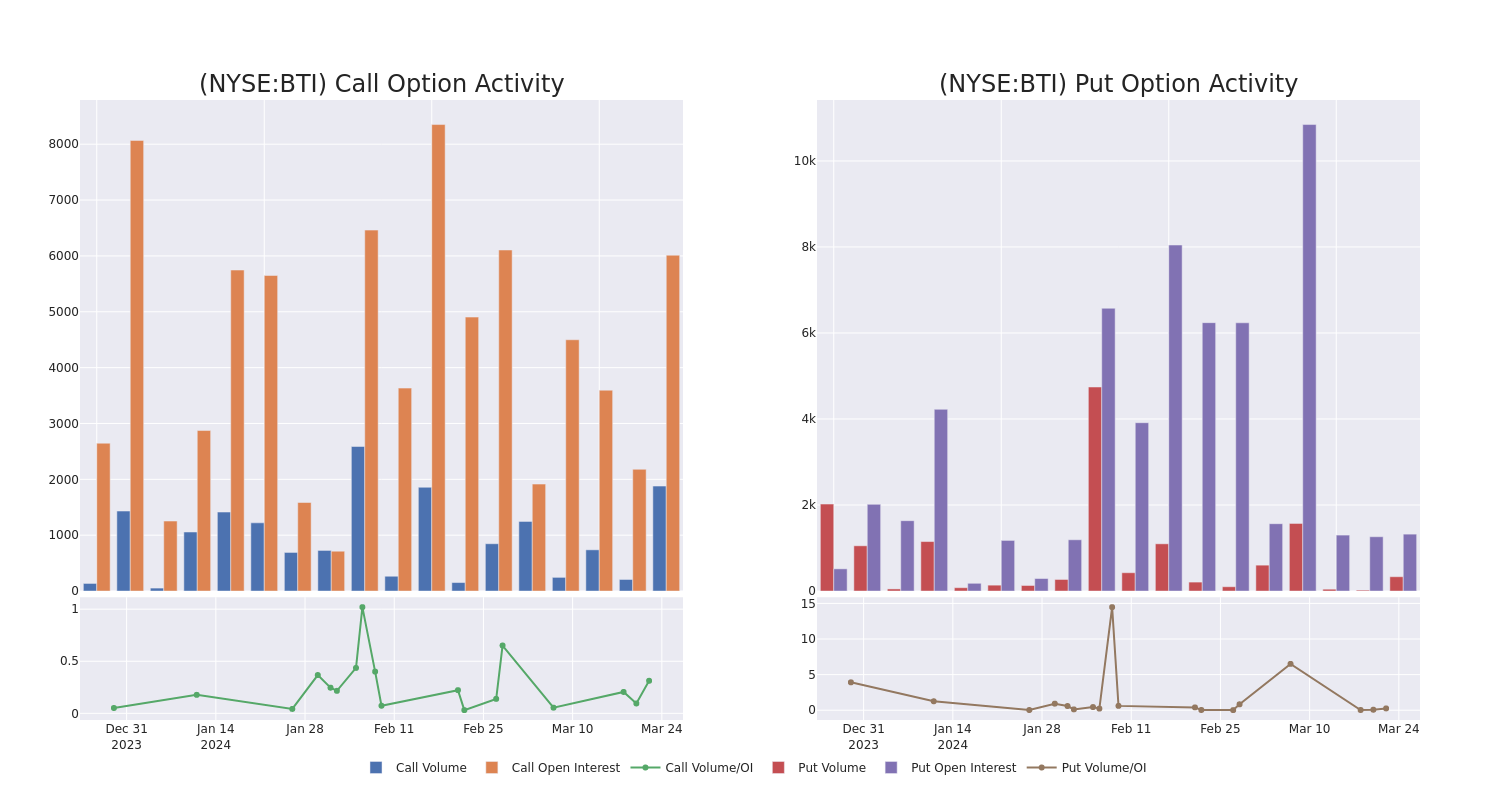 Options Call Chart