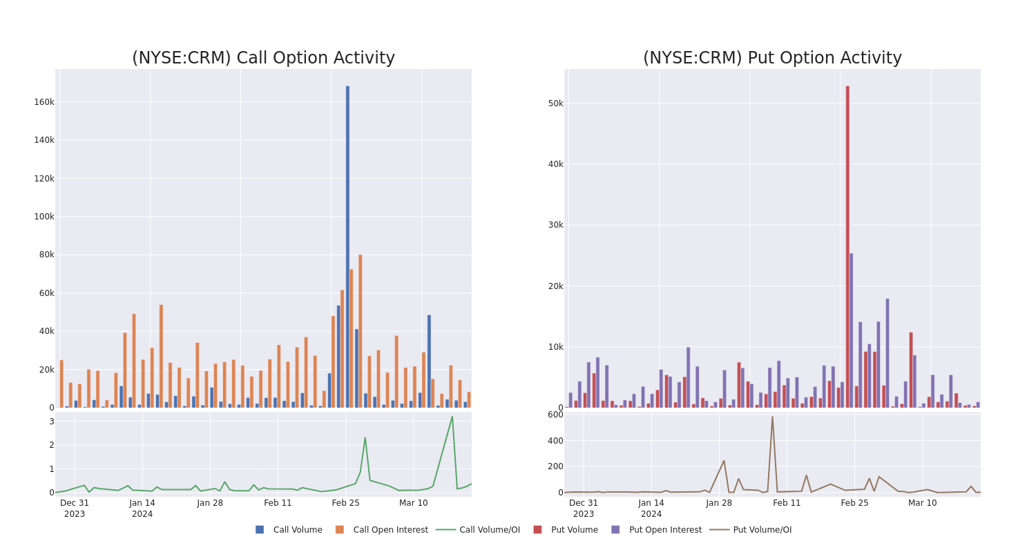 Options Call Chart