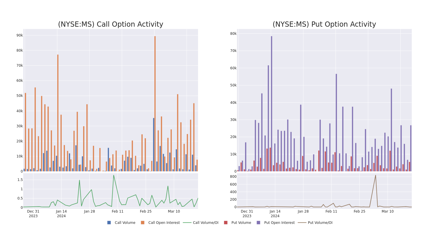 Options Call Chart